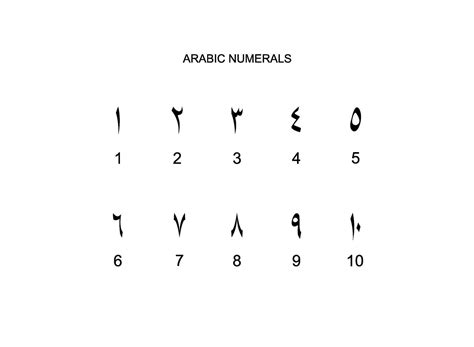 Arabic Numerals, Number 1 until 10, can use for Education, Numeral on ...