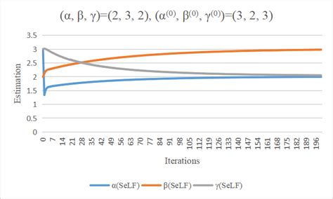 Self-Learning Algorithm Equation 的图像结果