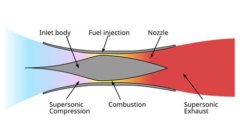 Scramjet Technology 的图像结果
