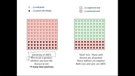 Image result for Biostats Tutorial