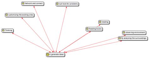 Selective Coding 的图像结果