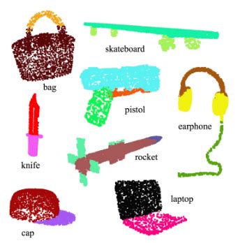 Image result for Point Cloud Example