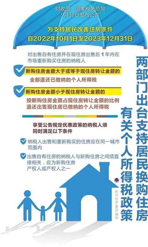 最新最全！2022年深圳购房政策解读！ - 知乎
