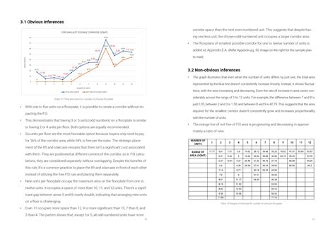 Challenges and opportunities of multi-story housing | CEPT - Portfolio