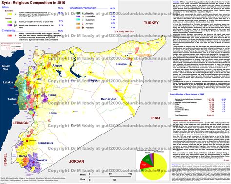 The Sunni Religious Establishment of Damascus: When Unification Creates Division | Carnegie ...