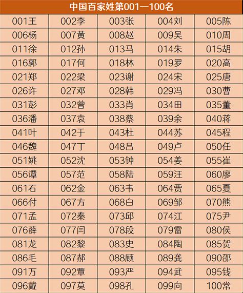 免费起名预测打分测试,免费起名打分测试100分_2345实用查询