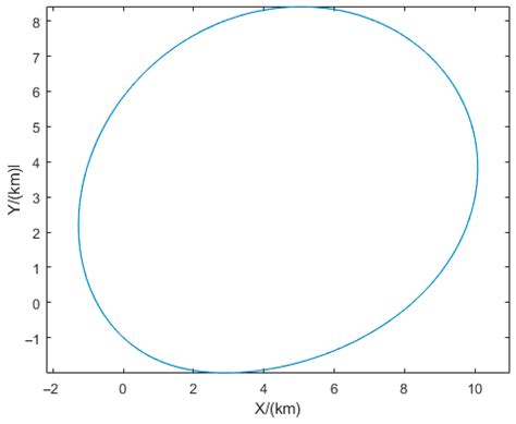 Interception Domain Approach to Orbital Multi-Player “Encirclement ...