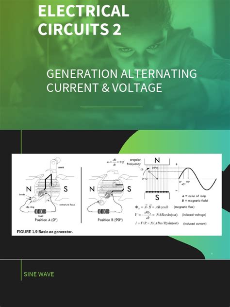 Image result for Example of AC