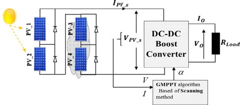 PV Scene Controller Programming 的图像结果