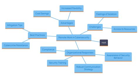 What Are Remote Security Jobs? Understanding Roles and Responsibilities ...