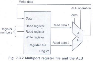 Building a Data Path - Processor - Digital Principles and Computer ...