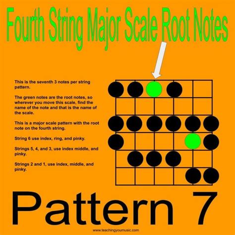 Image result for 3 Notes per String