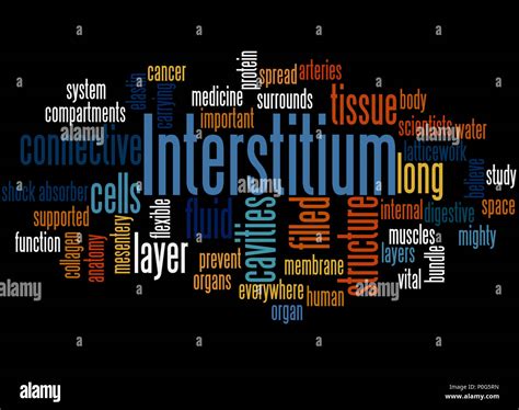 Interstitium (new organ discovered in human body) word cloud concept on ...