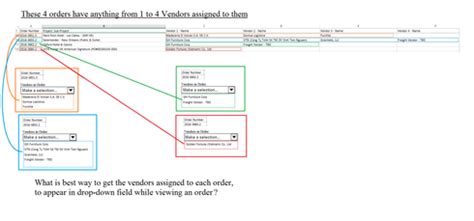 Image result for Filtered Drop Down JavaScript