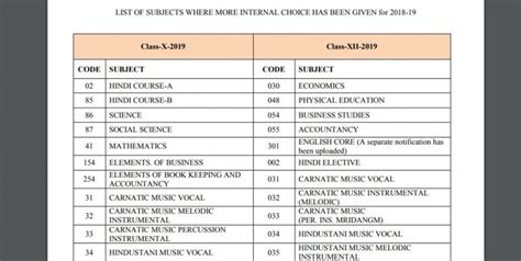 CBSE Class 10 Class 12 Exam 2019: Internal choice questions increased ...