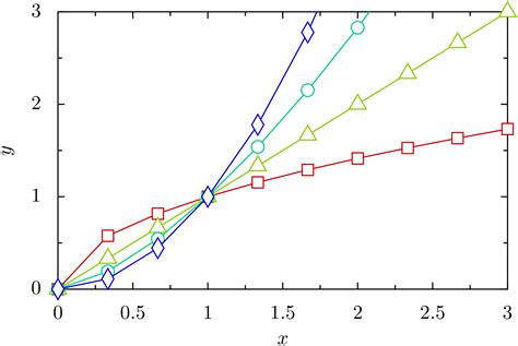 Grafiken Erstellen Python 的图像结果