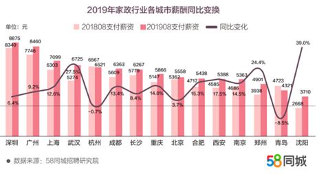 2022年郑州公务员工资待遇怎么样 - 知乎