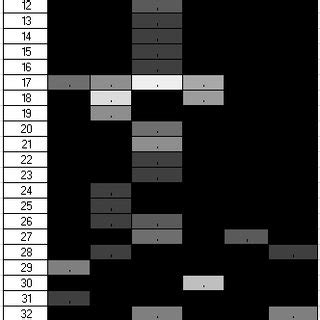 Conversation Cycle 的图像结果