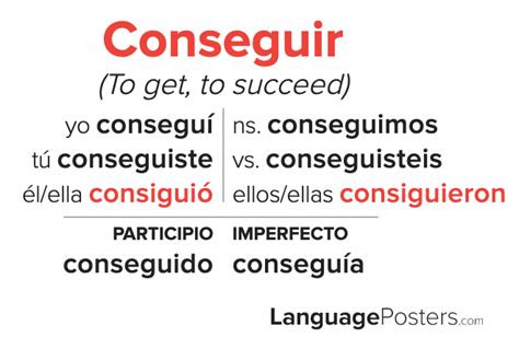 Conseguir Preterite Tense Conjugation - Spanish Preterite Tense Verb C ...