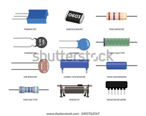 Kind of Resistor 的图像结果
