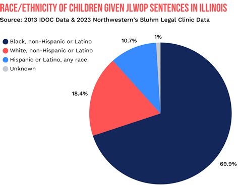More Than A Conviction: Report - Restore Justice Foundation