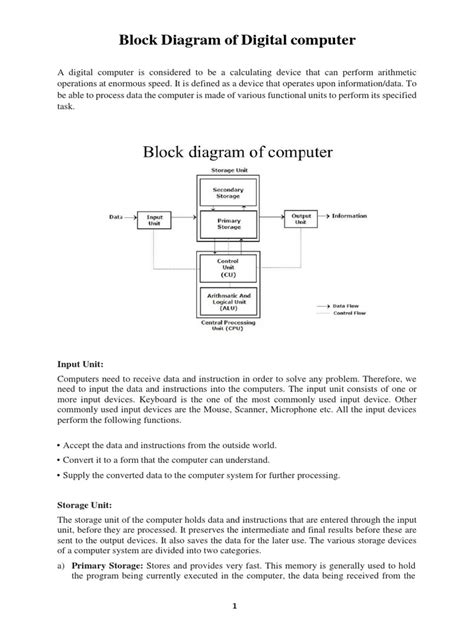 Image result for Block Diagram of Classification of Computer