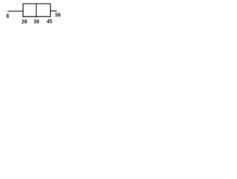 Box Plot Example Problems 的图像结果
