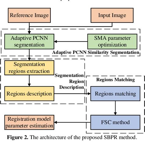 Image result for Remote Sensing in Image Algorithm