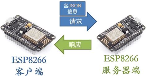 JSON Arduino Esp8266 的图像结果