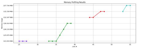 Image result for Python Profile Line by Line