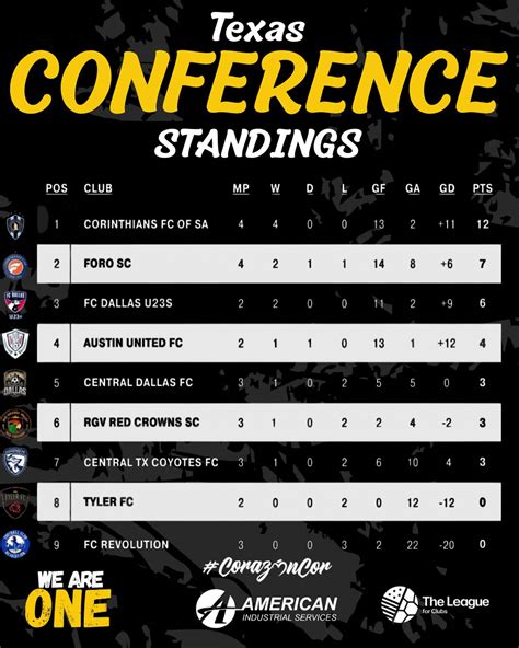 The Corinthians FC of San Antonio | 🔵⚪️CFC X GP⚪️🔵 Our Dreams Player ID ...