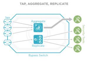 iBypass DUO | Keysight