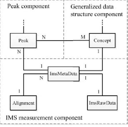 Image result for Database Components