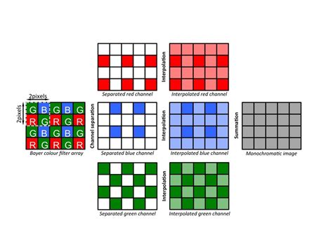 Image result for Bayer Array