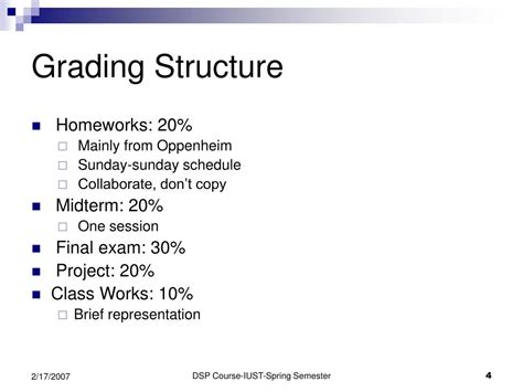 Image result for Digital Signal Processing