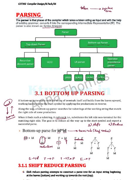 CST302 Compiler Lecture Notes on Parsing Techniques and Syntax Trees ...