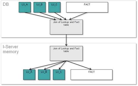 MicroStrategy Build Cube 的图像结果