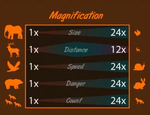 Scope Magnification Guide 的图像结果
