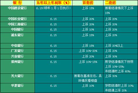 郑州11家银行基准已下调 光大银行房贷利率恢复基准_新浪地产网