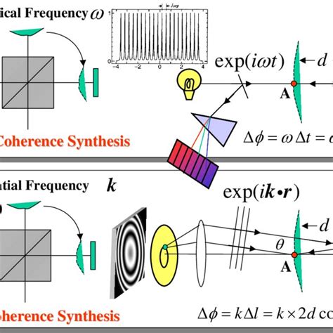 Temporal and Spatial Coherence Animation 的图像结果