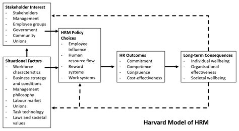 New Neural Networks Model HRM 的图像结果