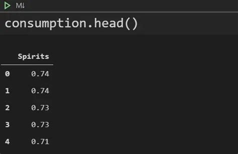 Image result for Drop Column Python