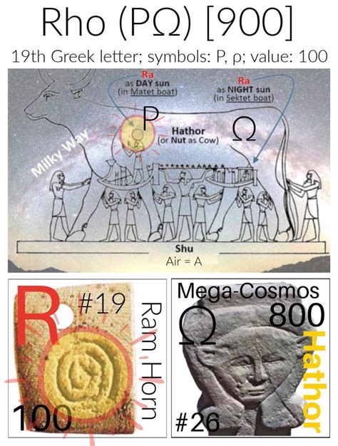 Etymology of Rho (ΡΩ) [900], the 19th Greek letter : r/Alphanumerics