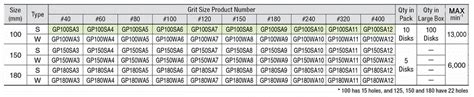 GP Disc S Type 100x15 | YANASE | MISUMI India