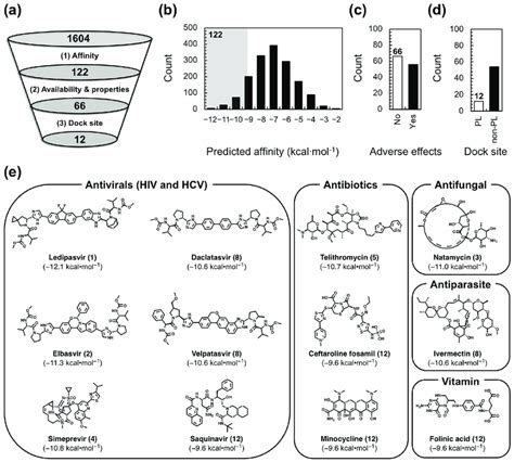 Compound Selection Statistics 的图像结果