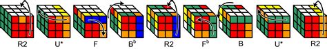 Image result for Rubik's Cube Last Algorithm