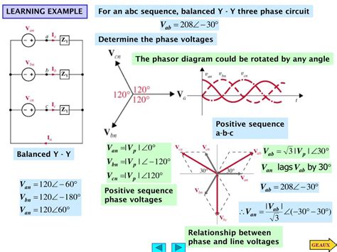 Image result for Introduction to Polyphase Circuits