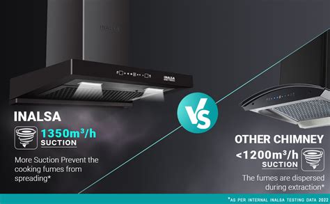 INALSA 75cm 1350 m³/ Chimney for Kitchen Auto Clean, Motion Sensor ...