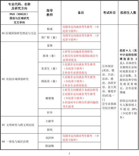 上海理工大学2024年攻读博士学位研究生招生专业目录