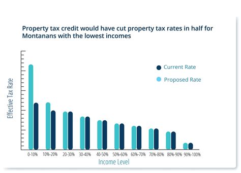 Montana Inheritance Tax